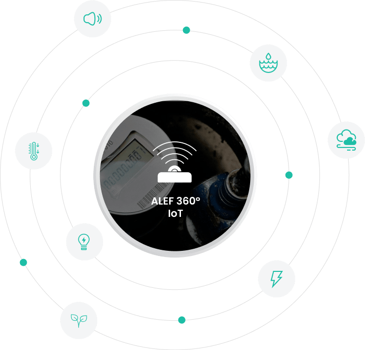 ALEF 360° IoT image