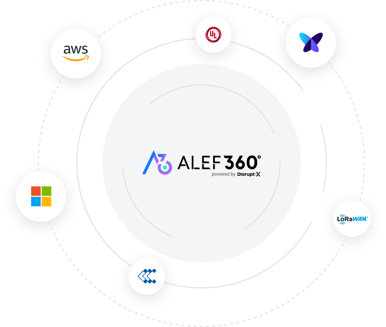 ALEF 360° ecosystem image
