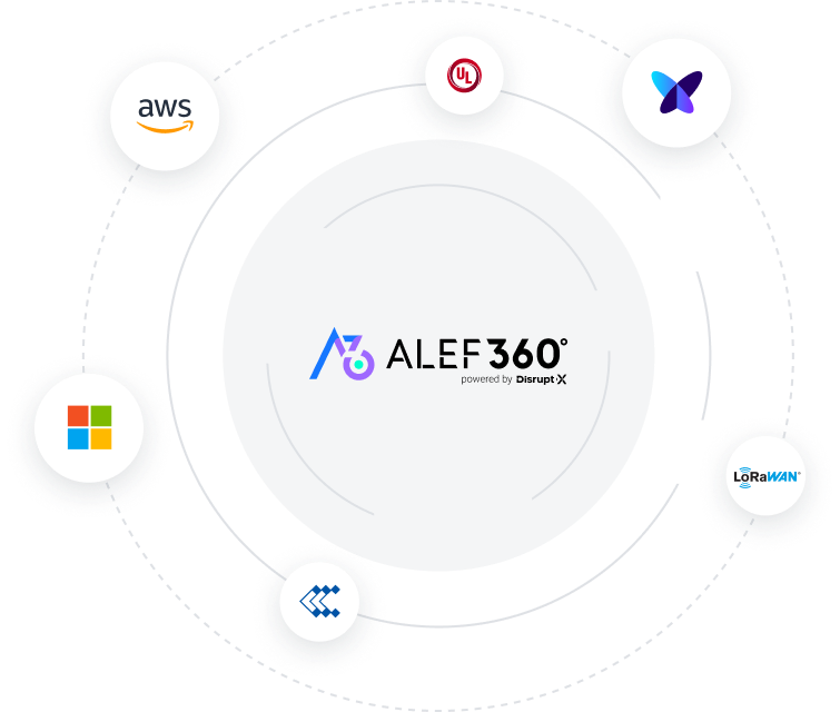 ALEF 360° ecosystem image