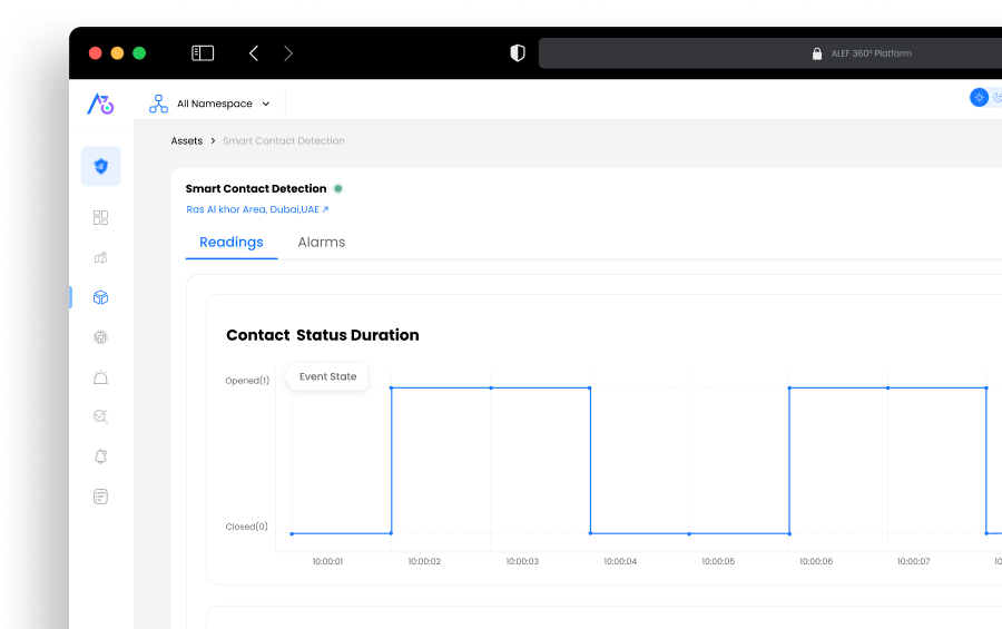 Smart Contact Detection dashboard