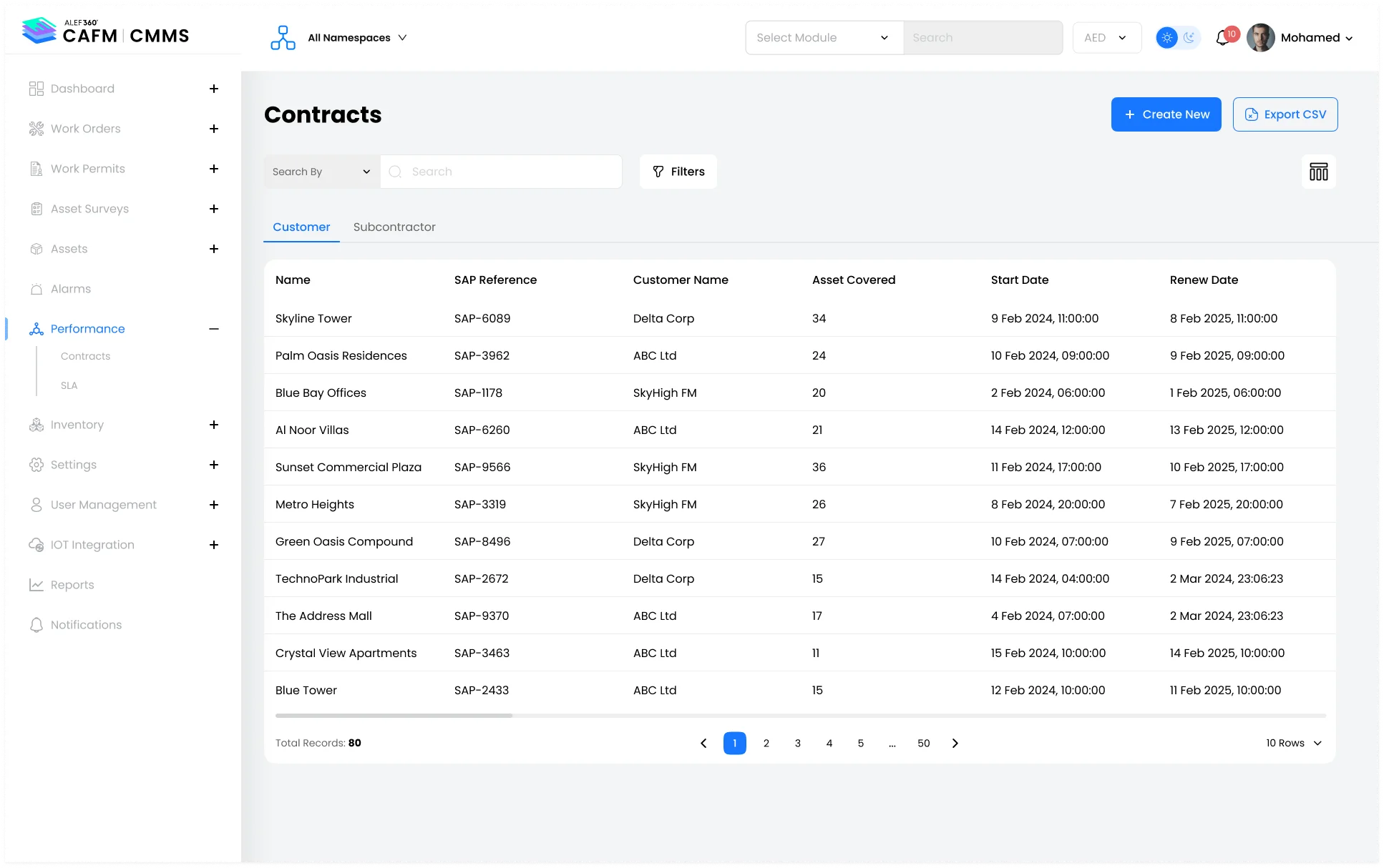 Disrupt-X ALEF 360 CAFM CMMS contracts management dashboard listing customer service agreements and renewal dates