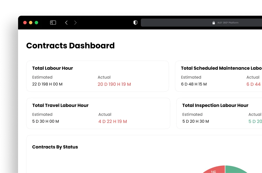 Disrupt-X ALEF 360 CAFM contracts dashboard tracking estimated vs actual technician labour hours and maintenance statuses