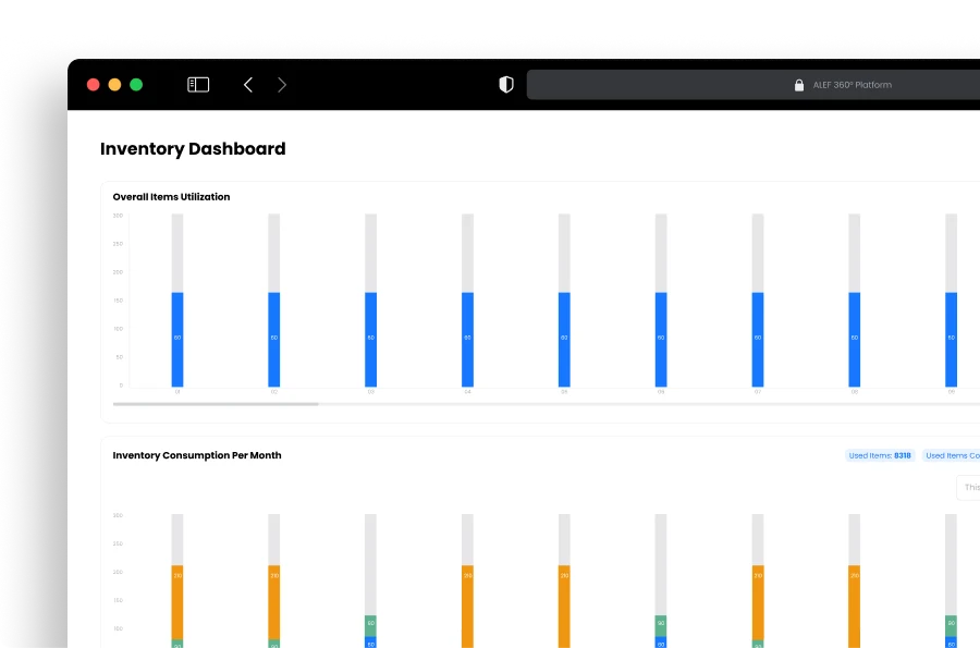 Disrupt-X ALEF 360 CAFM inventory dashboard tracking spare parts utilization and monthly warehouse consumption analytics