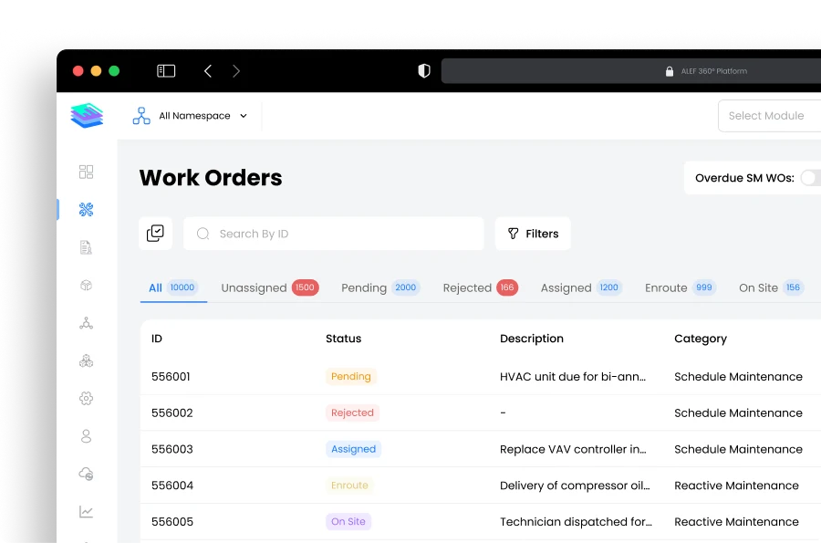 Disrupt-X ALEF 360 maintenance management dashboard tracking scheduled and reactive work orders