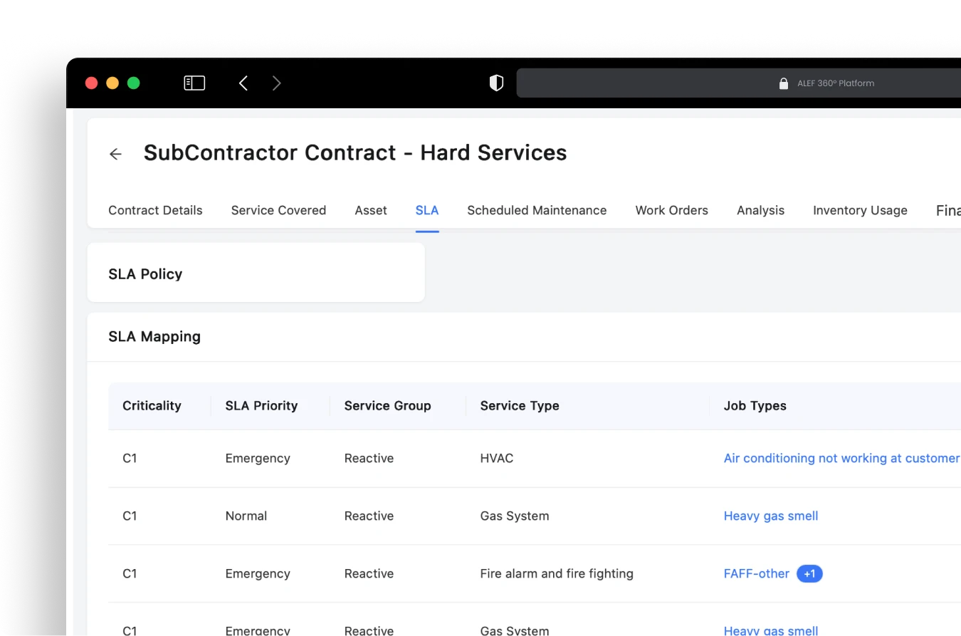 Disrupt-X ALEF 360 CAFM hard services subcontractor contract interface configuring SLA priority rules for HVAC and fire safety