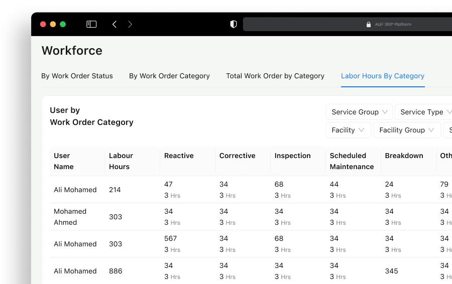 Disrupt-X ALEF 360 CAFM vendor workforce report tracking subcontractor labour hours across maintenance categories