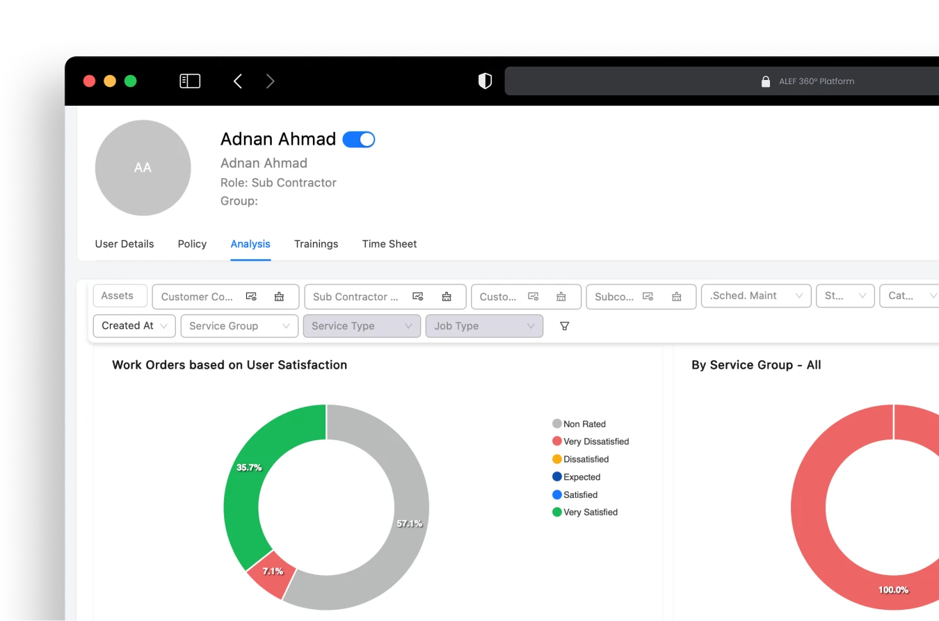 Disrupt-X ALEF 360 CAFM subcontractor performance analytics dashboard displaying work order customer satisfaction ratings