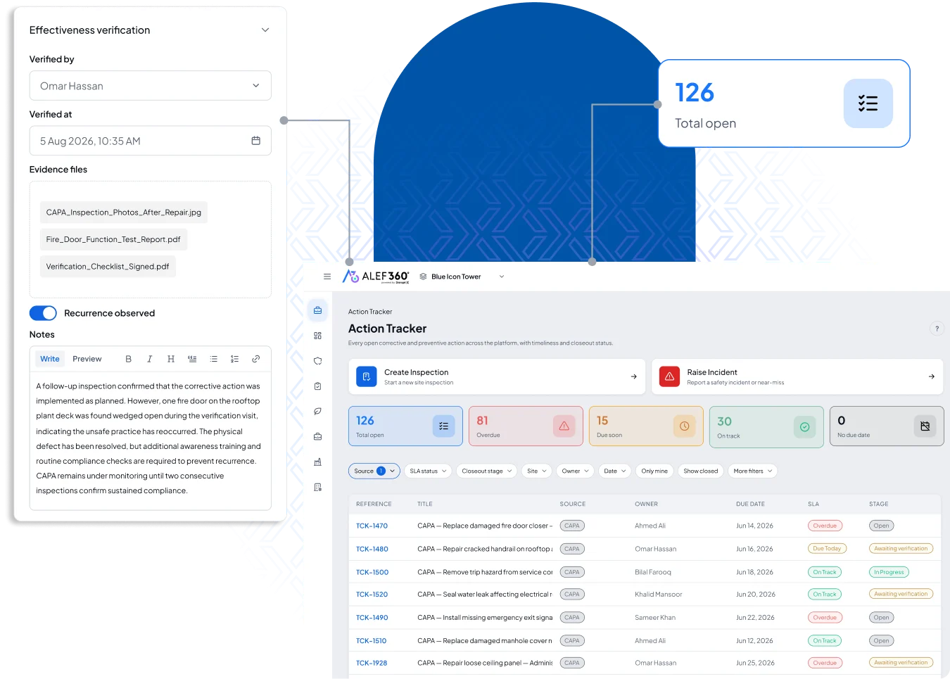 Disrupt-X ALEF 360 HSEQ Action Tracker dashboard monitoring open, overdue, and on-track CAPAs with effectiveness verification evidence