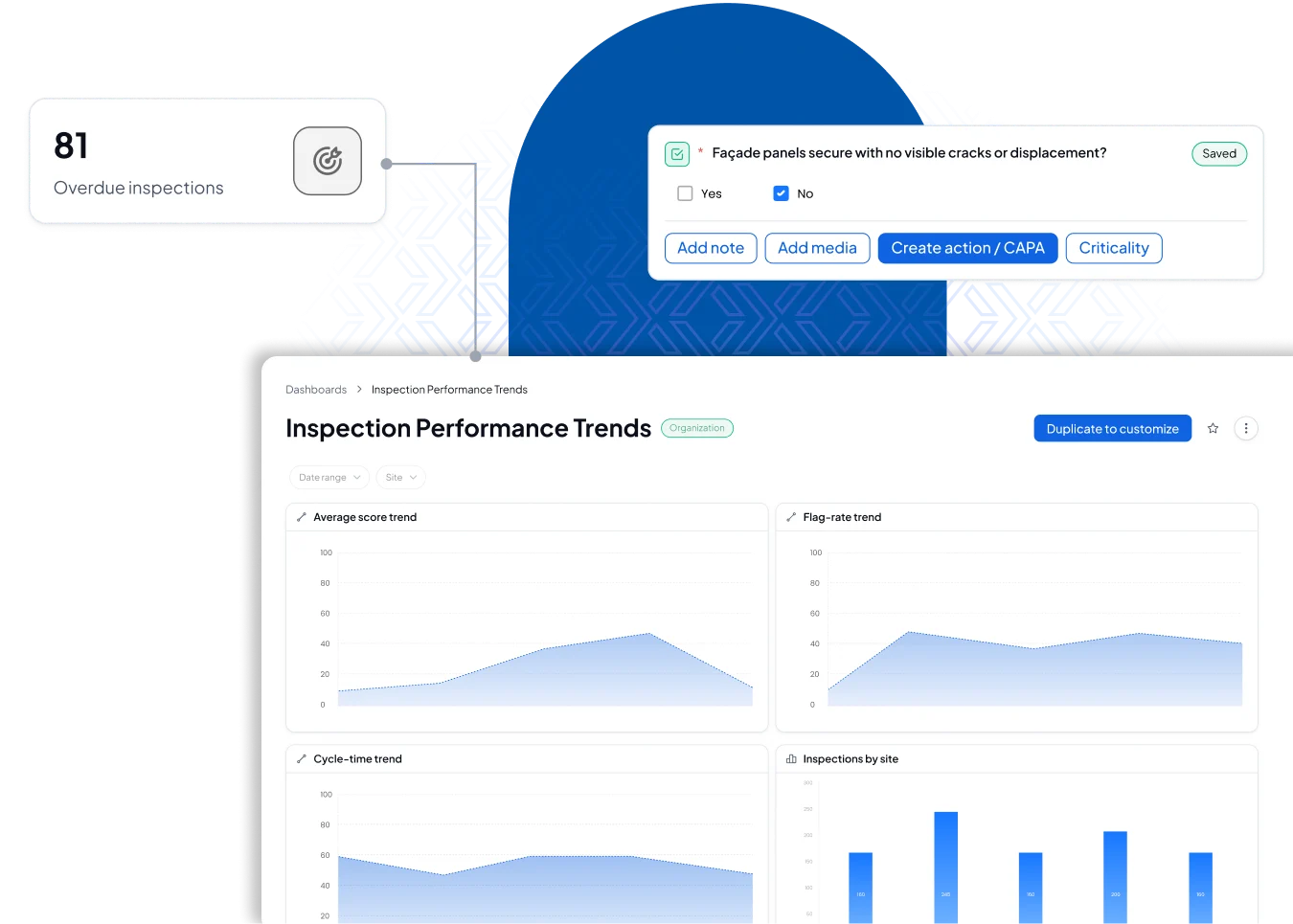 Disrupt-X ALEF 360 HSEQ inspection performance trends dashboard tracking overdue audits and direct CAPA action escalation
