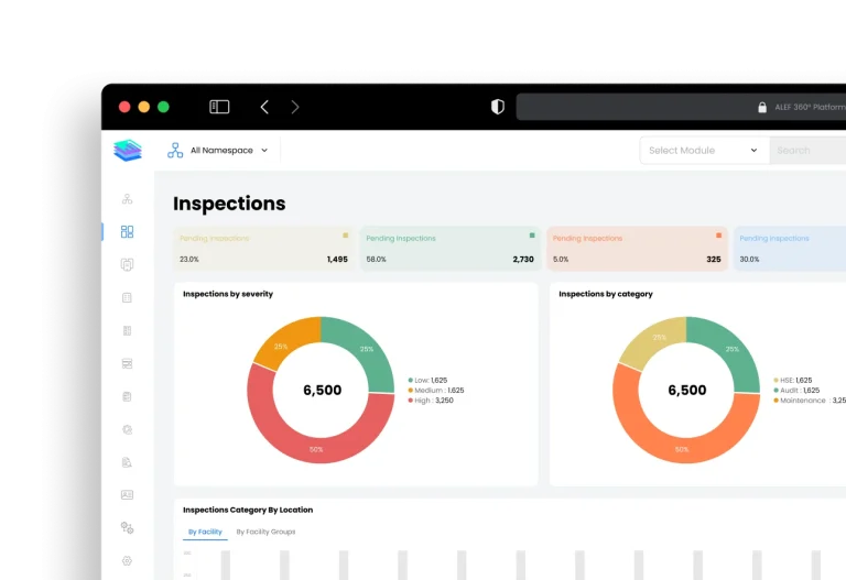 Disrupt-X ALEF 360 HSEQ inspection analytics dashboard displaying audit breakdown by severity level and category