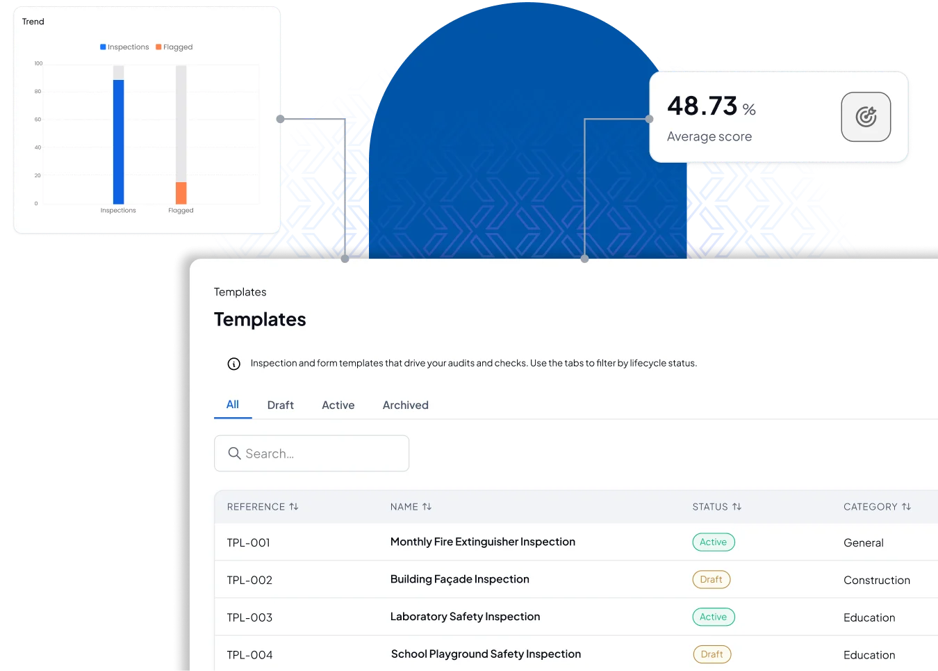 Disrupt-X ALEF 360 HSEQ inspection templates library displaying active checklists, average audit scores, and flagged trends