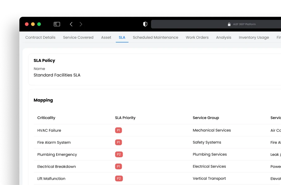 Disrupt-X ALEF 360 maintenance SLA mapping policy displaying response priority matrix for facility emergencies