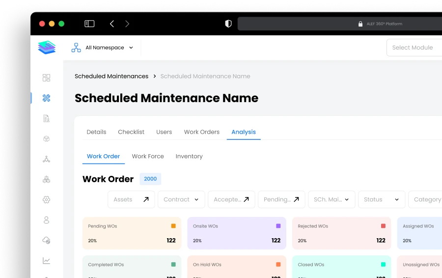 Disrupt-X ALEF 360 scheduled maintenance analysis dashboard showing work order status KPIs and completion rates